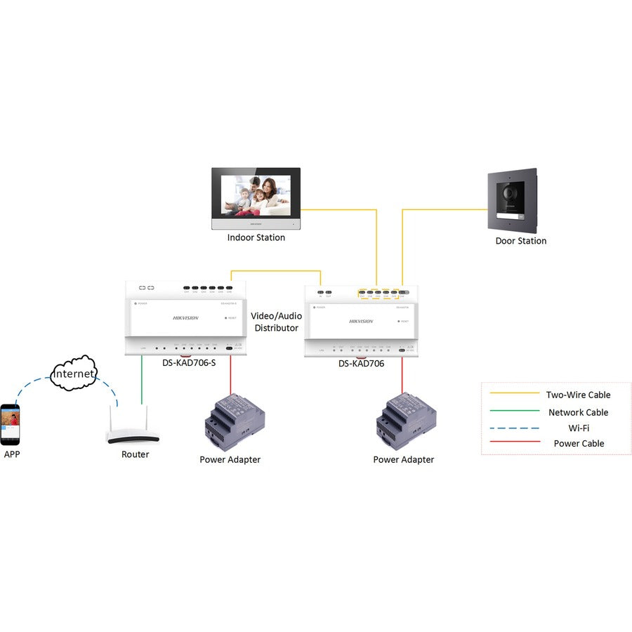 Station intérieure Hikvision DS-KH6320-WTE2