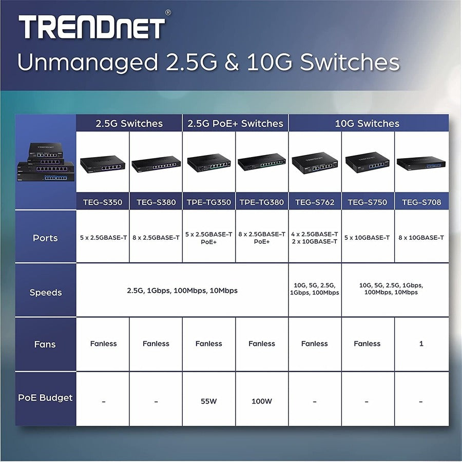 TRENDnet 5-Port Unmanaged 2.5G Switch TEG-S350