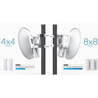 Ponts Ubiquiti AF-MPX8-US
