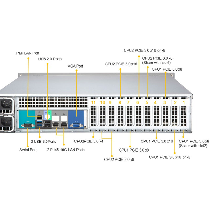 Système Barebone SuperMicro SuperServer 2029P-TXRT - Montable en rack 2U - Socket P LGA-3647 - Prise en charge de 2 processeurs SYS-2029P-TXRT