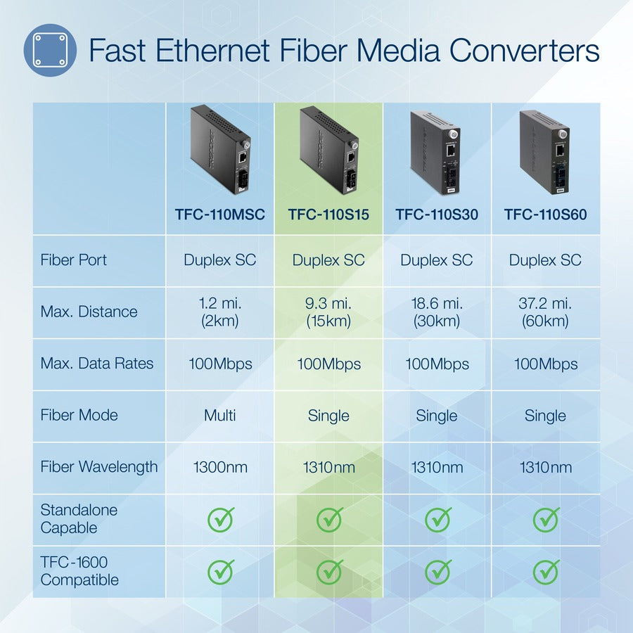 Convertisseur de média fibre optique monomode 100Base-TX vers 100Base-FX de TRENDnet (15 km/9,3 miles) ; TFC-110S15 ; Auto-négociation ; Auto-MDIX ; Mode duplex intégral ; Convertisseur fibre vers Ethernet ; Protection à vie TFC-110S15