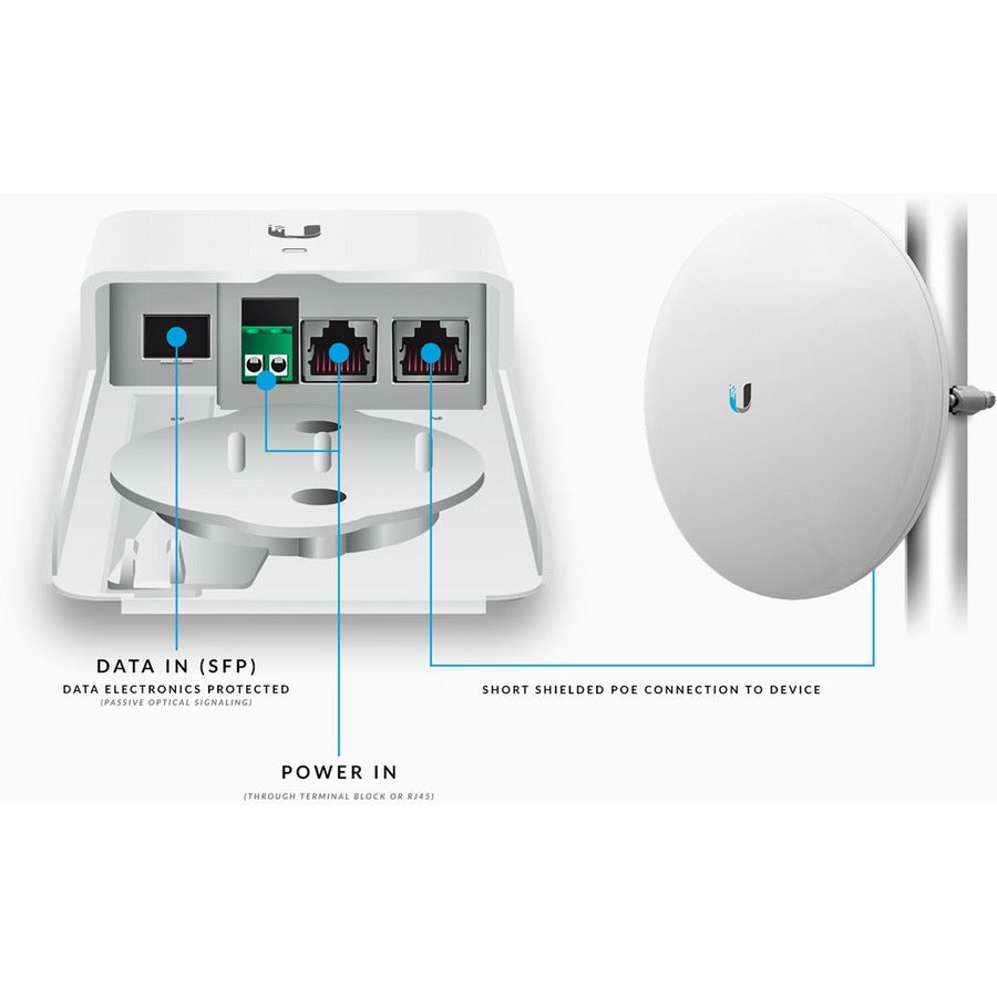 Adaptateurs Ubiquiti INSTANT F-POE-G2