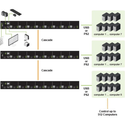 Kit KVM DisplayPort HD combiné USB PS/2 à 8 ports IOGEAR GCS1808HDPKITU