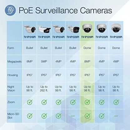 TRENDnet Indoor Outdoor 8MP 4K H.265 120dB WDR PoE Dome Network Camera, IP67 Weather Rated Housing, SmartCovert IR Night Vision Up To 30m (98 ft.), MicroSD Card Slot, White, TV-IP1319PI TV-IP1319PI
