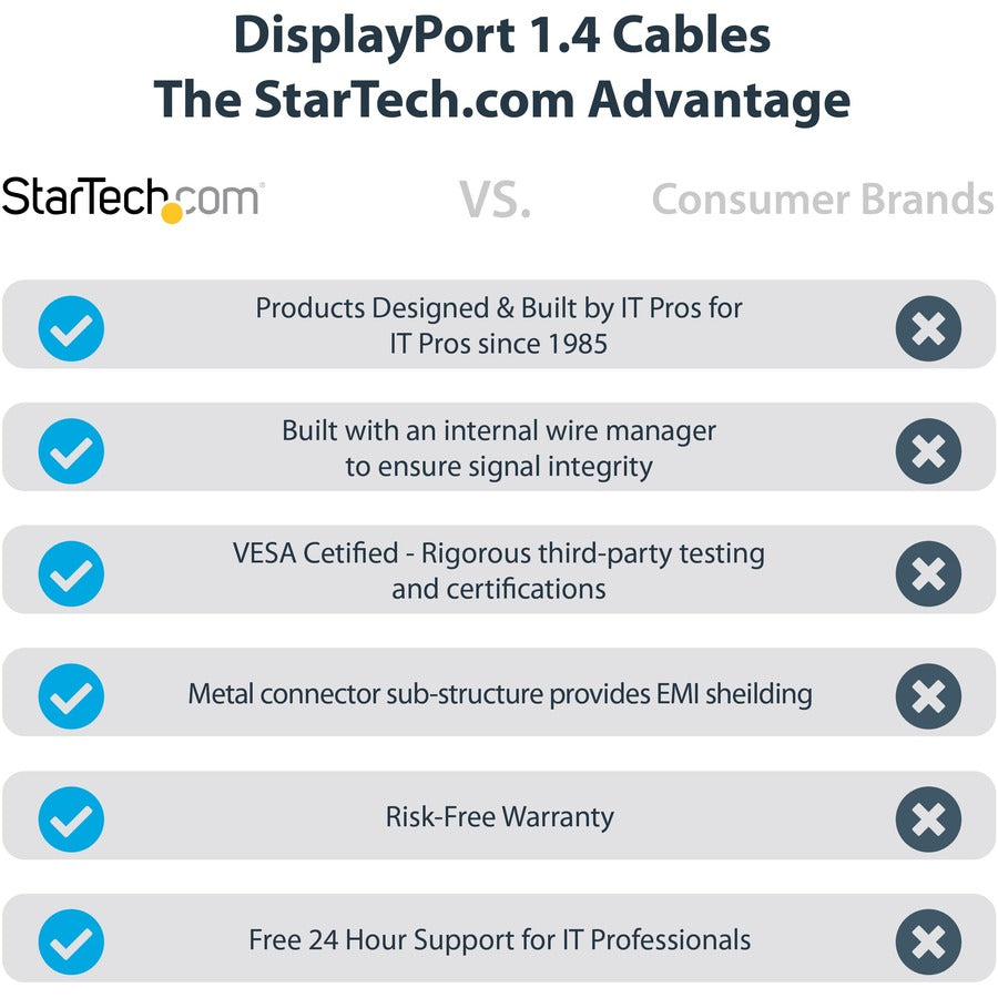Câble DisplayPort 1.4 certifié VESA StarTech.com de 2 m, 8K 60 Hz HDR10, vidéo UHD 4K 120 Hz, cordon d'écran DP vers DP, câble DP 1.4, M/M DP14VMM2M