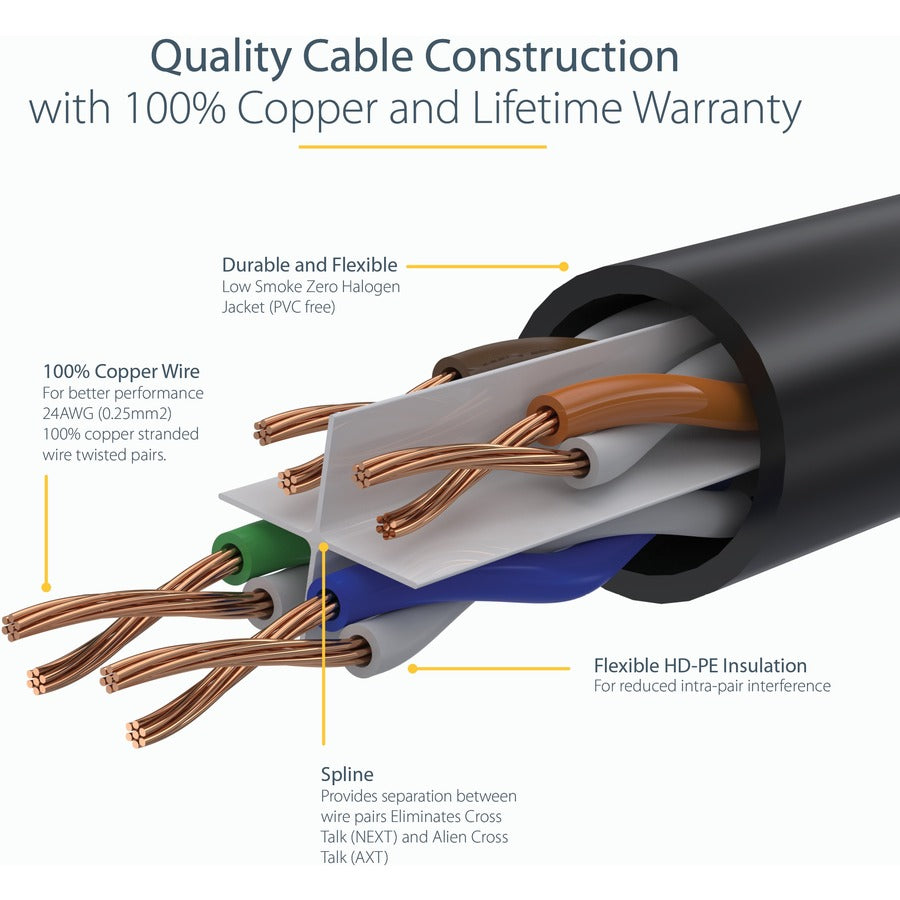 Câble Ethernet CAT6 StarTech.com de 6 m, LSZH (faible émission de fumée et zéro halogène) 10 GbE anti-accroc 100 W PoE UTP RJ45, cordon de raccordement réseau noir, ETL N6LPATCH20BK