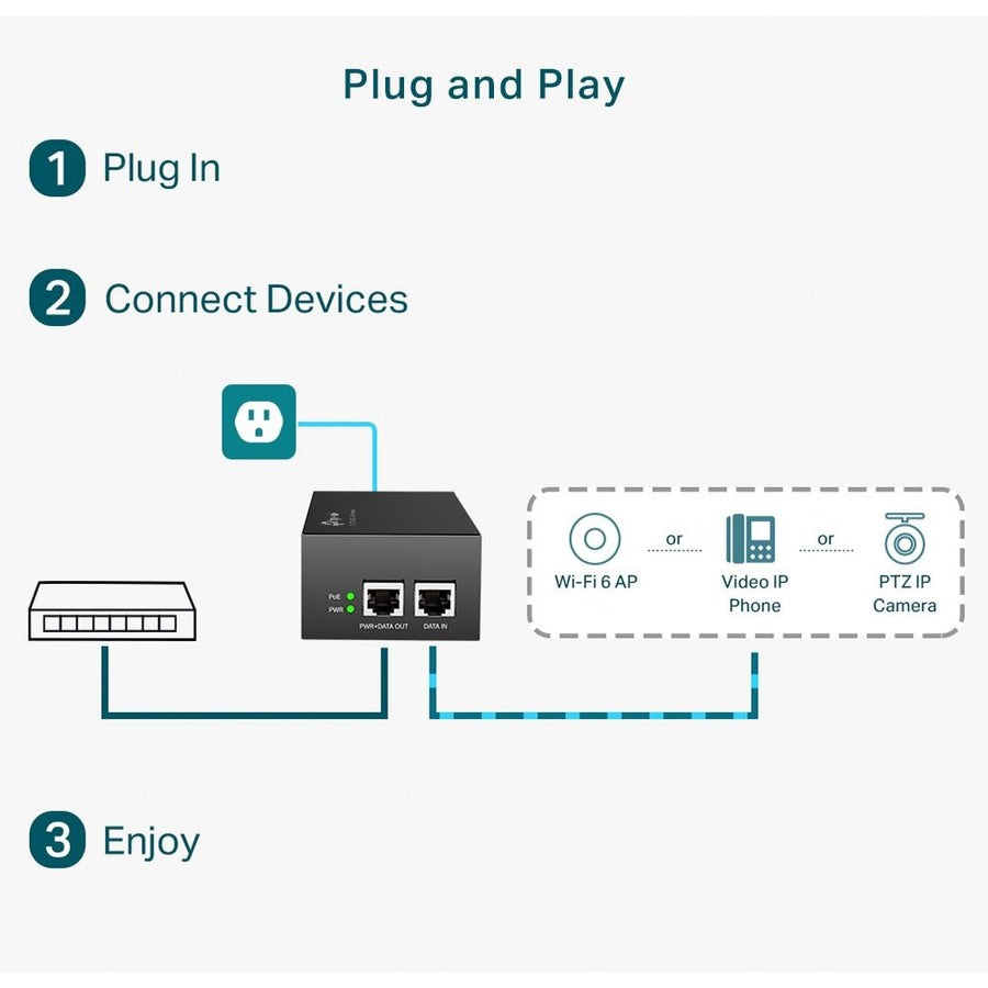 TP-Link TP-Link TL-PoE170S - Injecteur PoE Gigabit 802.3at/af/bt - Adaptateur non-PoE vers PoE - Fournit jusqu'à 60 W (PoE++) - Plug &amp; Play - Montage sur bureau/mural - Distance jusqu'à 328 pi - Certifié UL - Noir TL-POE170S