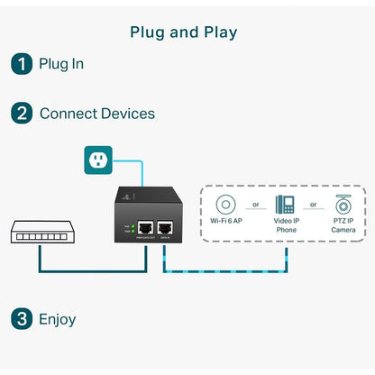 TP-Link TP-Link TL-PoE170S - Injecteur PoE Gigabit 802.3at/af/bt - Adaptateur non-PoE vers PoE - Fournit jusqu'à 60 W (PoE++) - Plug &amp; Play - Montage sur bureau/mural - Distance jusqu'à 328 pi - Certifié UL - Noir TL-POE170S