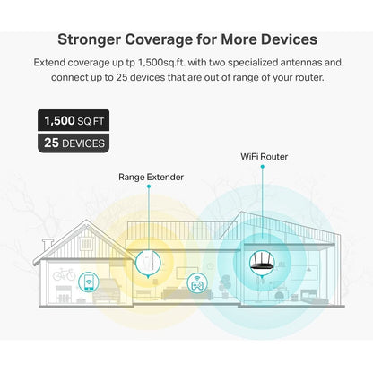 Répéteur de portée sans fil double bande 802.11ax 1,46 Gbit/s TP-Link RE500X RE500X