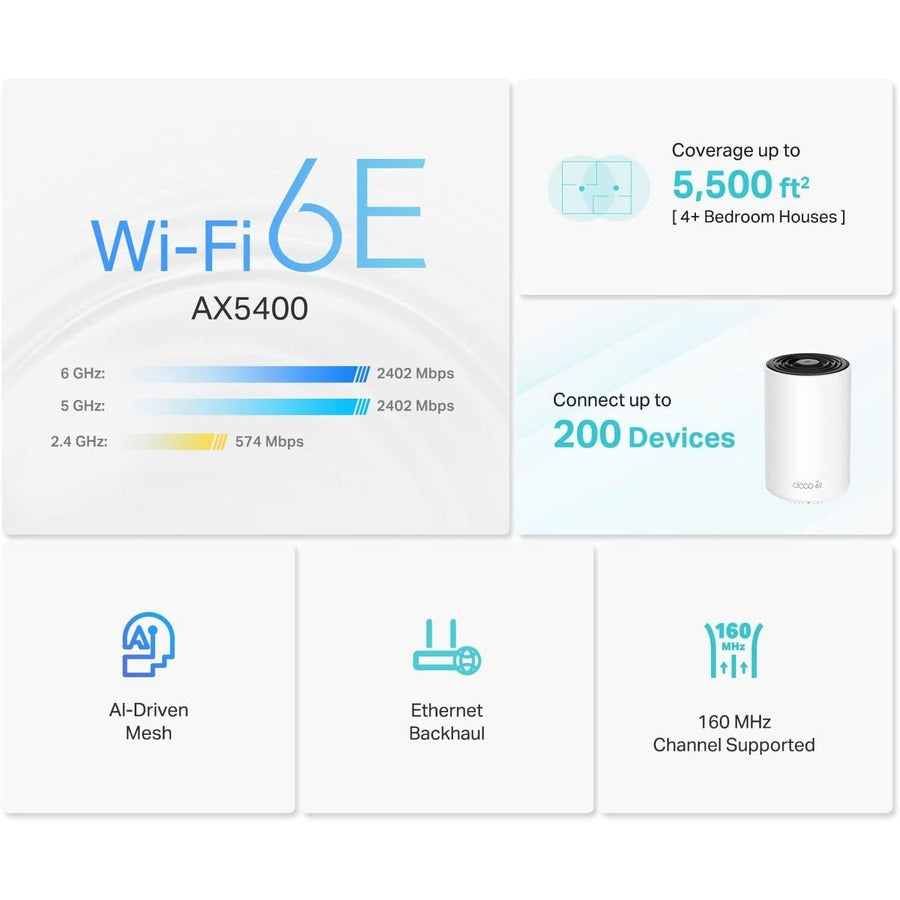 Routeur sans fil Ethernet TP-Link Deco XE75 AXE5400 Wi-Fi 6E IEEE 802.11ax DECO XE75 (PACK DE 2)