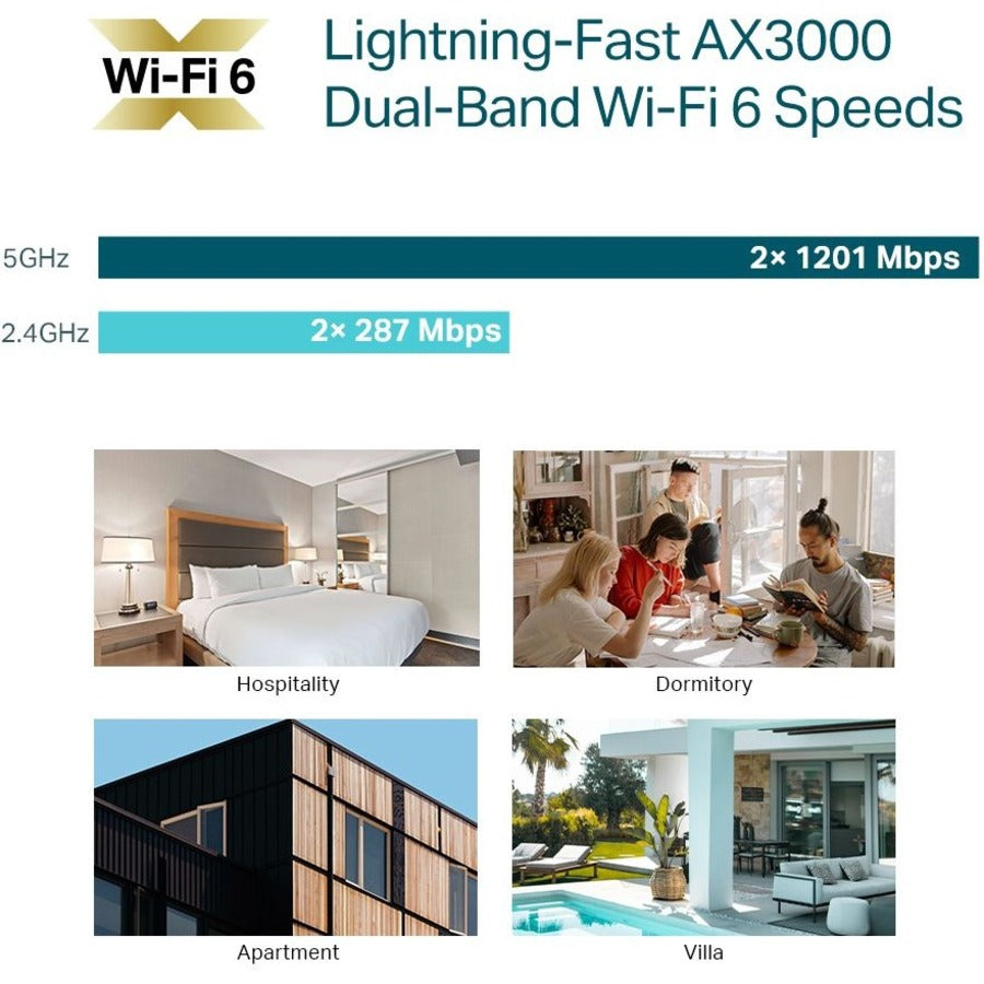 Point d'accès sans fil double bande IEEE 802.11 a/b/g/n/ac/ax 2,91 Gbit/s TP-Link EAP655-WALL - Extérieur EAP655-WALL