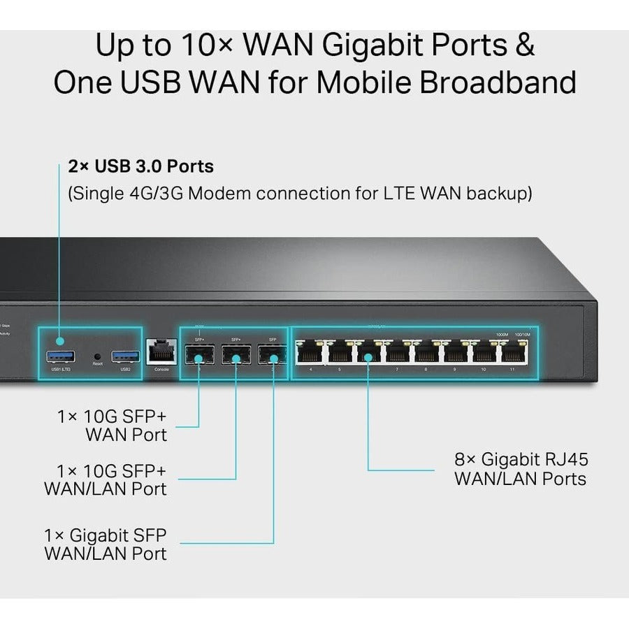 TP-Link ER8411 - Routeur VPN filaire 10G pour entreprise - Protection à vie limitée ER8411