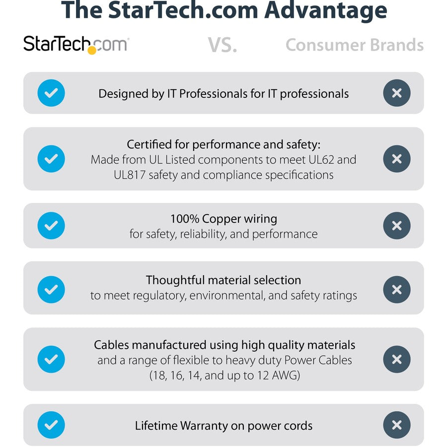 StarTech.com Cordon d'alimentation de qualité hospitalière de 3 m, 18 AWG, NEMA 5-15P vers C13, 10 A 125 V, câble d'alimentation médical Green Dot, câble d'alimentation pour moniteur PXTMG10110