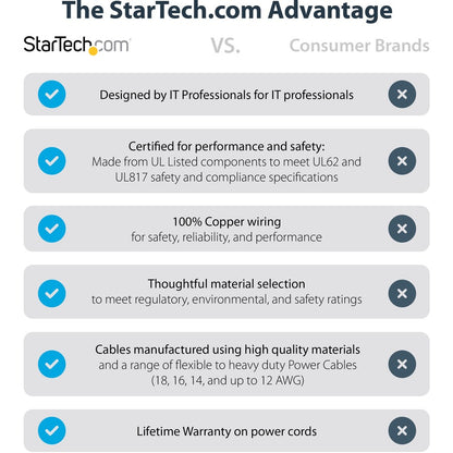 StarTech.com Cordon d'alimentation de qualité hospitalière de 3 m, 18 AWG, NEMA 5-15P vers C13, 10 A 125 V, câble d'alimentation médical Green Dot, câble d'alimentation pour moniteur PXTMG10110