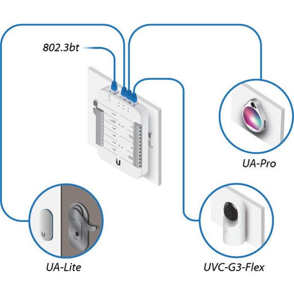 Point d'accès Ubiquiti UniFi AP UA-PRO-US