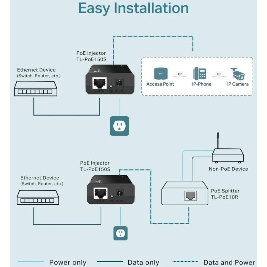 Injecteur PoE TP-Link TL-POE150S TL-PoE150S