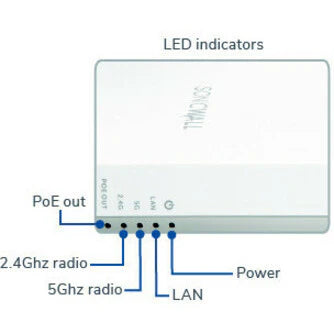 Point d'accès sans fil SonicWall SonicWave 224w IEEE 802.11ac 1,24 Gbit/s 02-SSC-2523