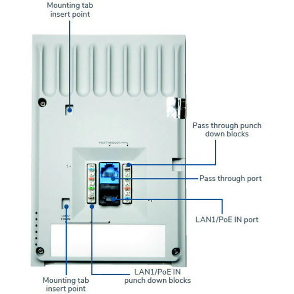 Point d'accès sans fil SonicWall SonicWave 224w IEEE 802.11ac 1,24 Gbit/s 02-SSC-2523
