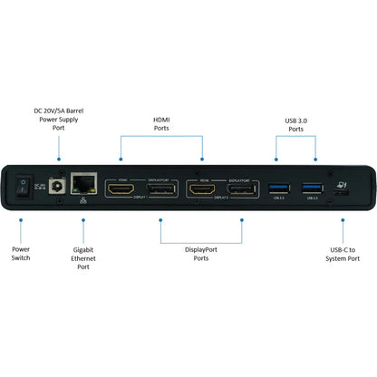 Station d'accueil VisionTek Dual 4K USB PD 901250