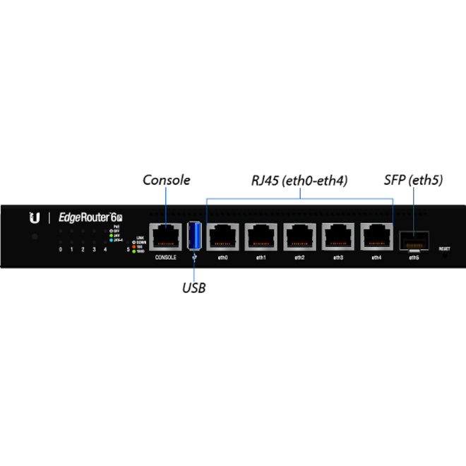 Routeurs Gigabit Ubiquiti avec SFP ER-6P