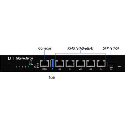 Routeurs Gigabit Ubiquiti avec SFP ER-6P