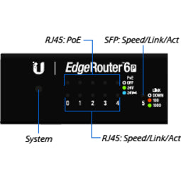 Routeurs Gigabit Ubiquiti avec SFP ER-6P