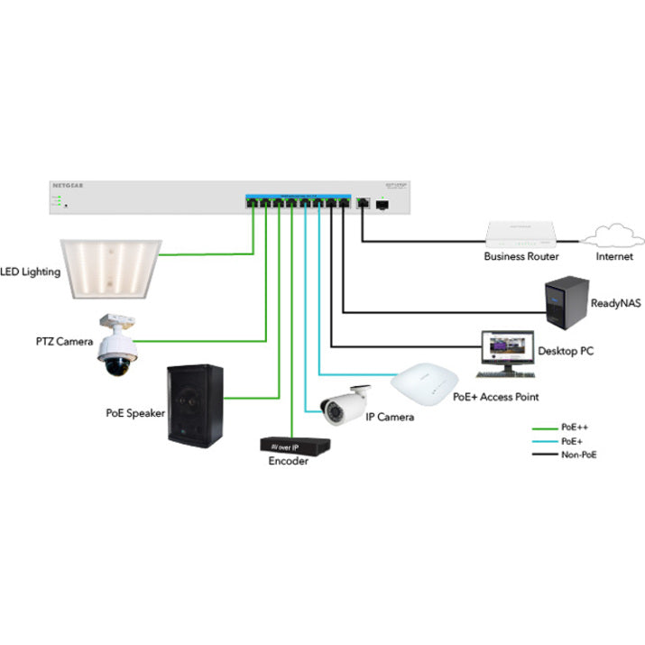 Netgear GS710TUP Ethernet Switch GS710TUP-100NAS