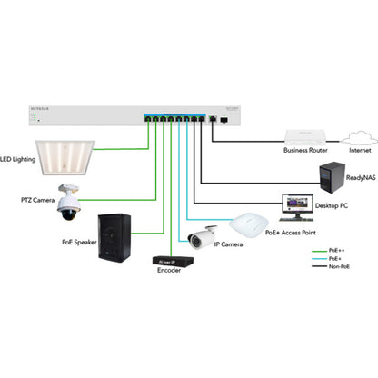 Netgear GS710TUP Ethernet Switch GS710TUP-100NAS