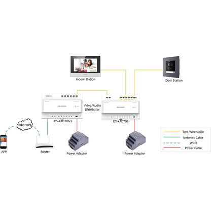 Station intérieure Hikvision DS-KH6320-WTE2