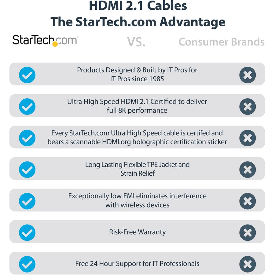 Câble HDMI 2.1 StarTech.com de 3 m, câble HDMI ultra haute vitesse certifié 48 Gbit/s, 8K 60 Hz/4K 120 Hz HDR10+, câble HDMI 8K, moniteur/écran HDMM21V3M