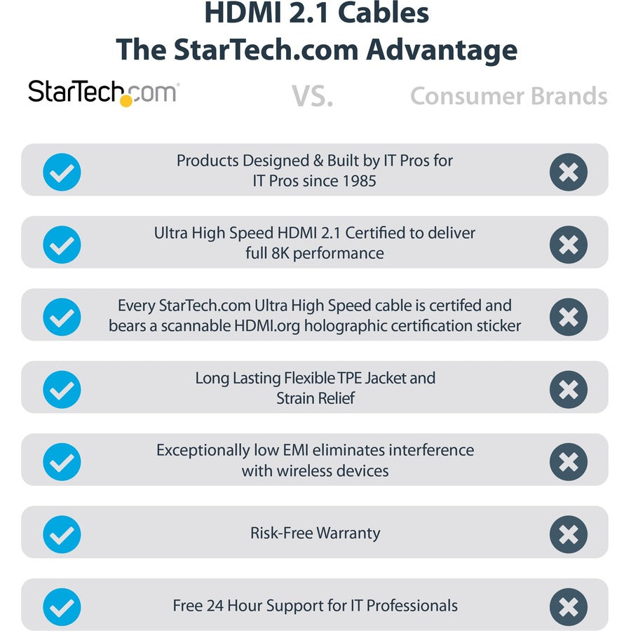 Câble HDMI 2.1 StarTech.com de 5 m, câble HDMI ultra haute vitesse certifié 48 Gbit/s, 8K 60 Hz/4K 120 Hz HDR10+, câble HDMI 8K, moniteur/écran HDMM21V5M