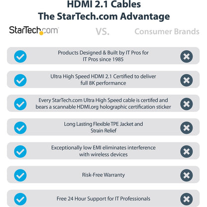 Câble HDMI 2.1 StarTech.com de 5 m, câble HDMI ultra haute vitesse certifié 48 Gbit/s, 8K 60 Hz/4K 120 Hz HDR10+, câble HDMI 8K, moniteur/écran HDMM21V5M