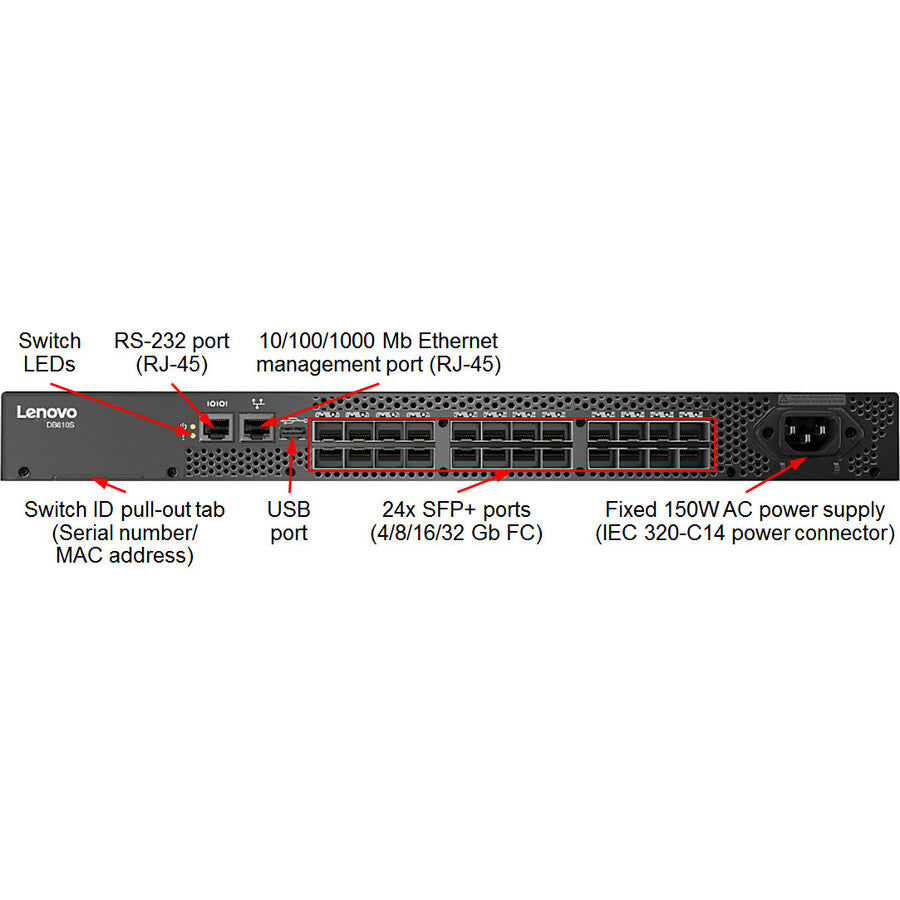 Commutateur Fibre Channel Lenovo DB610S 6559F1A