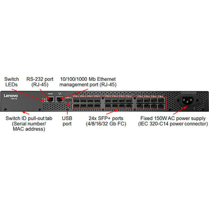 Commutateur Fibre Channel Lenovo DB610S 6559F1A