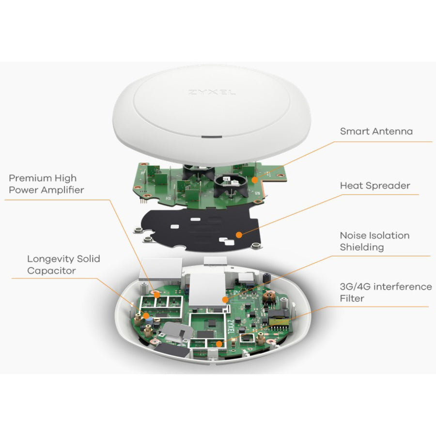 Point d'accès sans fil IEEE 802.11ac 1,56 Gbit/s ZYXEL WAC6303D-S WAC6303D-S