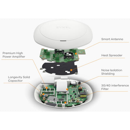 Point d'accès sans fil IEEE 802.11ac 1,56 Gbit/s ZYXEL WAC6303D-S WAC6303D-S