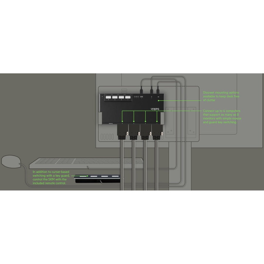 Belkin 4-Port Modular Secure KM Switch PP4.0 W/ Remote F1DN004MOD-KM-4