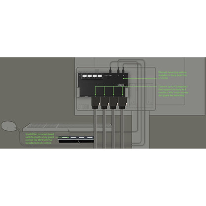 Belkin 4-Port Modular Secure KM Switch PP4.0 W/ Remote F1DN004MOD-KM-4