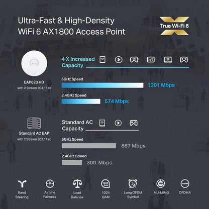 TP-Link EAP610 Dual Band IEEE 802.11ax 1.73 Gbit/s Wireless Access Point EAP620 HD_V3