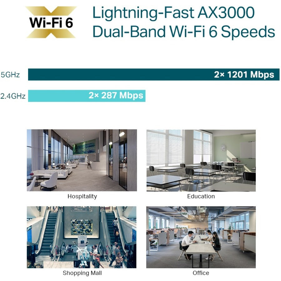 Point d'accès sans fil double bande IEEE 802.11 a/b/g/n/ac/ax 2,93 Gbit/s TP-Link EAP650 EAP650