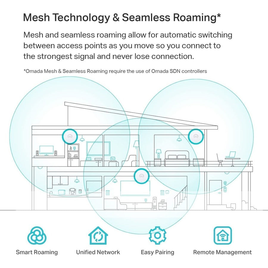 Point d'accès sans fil double bande IEEE 802.11 a/b/g/n/ac/ax 2,93 Gbit/s TP-Link EAP650 EAP650