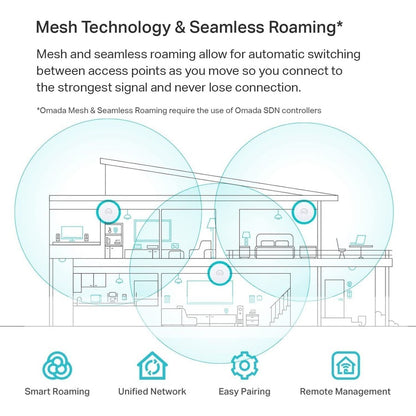 Point d'accès sans fil double bande IEEE 802.11 a/b/g/n/ac/ax 2,93 Gbit/s TP-Link EAP650 EAP650