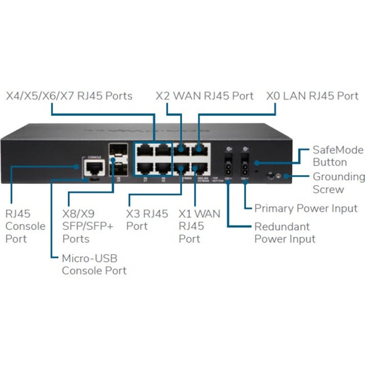 SonicWall TZ670 Network Security/Firewall Appliance 02-SSC-5669