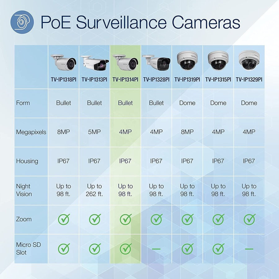 Caméra réseau jour/nuit POE HD 4 mégapixels d'intérieur/extérieur TRENDnet, WDR numérique, 2688 x 1520p, Smart IR, boîtier IP66, vision nocturne jusqu'à 100 pieds, ONVIF, IPv6, blanche, TV-IP314PI TV-IP1314PI