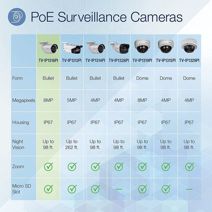 Caméra réseau Bullet PoE 8MP 4K H.265 120 dB WDR TRENDnet pour intérieur/extérieur, TV-IP1318PI, boîtier IP67 résistant aux intempéries, vision nocturne infrarouge SmartCovert jusqu'à 30 m (98 pi), emplacement pour carte microSD TV-IP1318PI