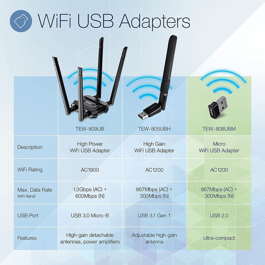 Adaptateur USB sans fil TRENDnet Micro AC1200, prise en charge double bande pour 2,4 GHz et 5 GHz, adaptateur WiFi AC1200 MU-MIMO, cryptage WPA2, configuration facile, prend en charge Windows et Mac, noir, TEW-808UBM TEW-808UBM