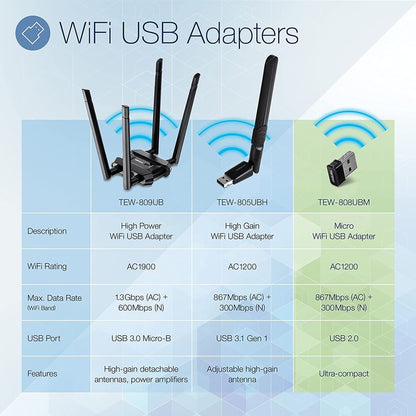 Adaptateur USB sans fil TRENDnet Micro AC1200, prise en charge double bande pour 2,4 GHz et 5 GHz, adaptateur WiFi AC1200 MU-MIMO, cryptage WPA2, configuration facile, prend en charge Windows et Mac, noir, TEW-808UBM TEW-808UBM