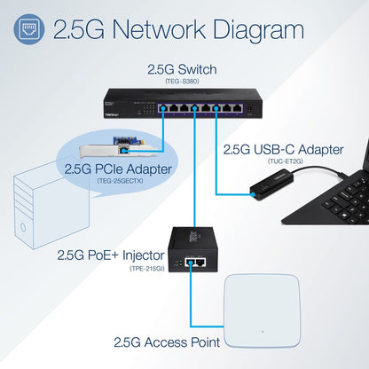 TRENDnet 5-Port Unmanaged 2.5G Switch TEG-S350