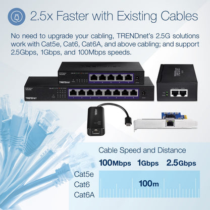 TRENDnet 5-Port Unmanaged 2.5G Switch TEG-S350