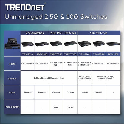 TRENDnet 5-Port Unmanaged 2.5G Switch TEG-S350